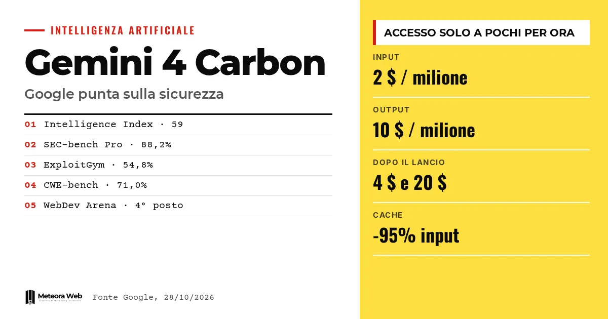 Gemini 4 Carbon, Google punta su sicurezza informatica e lavori lunghi