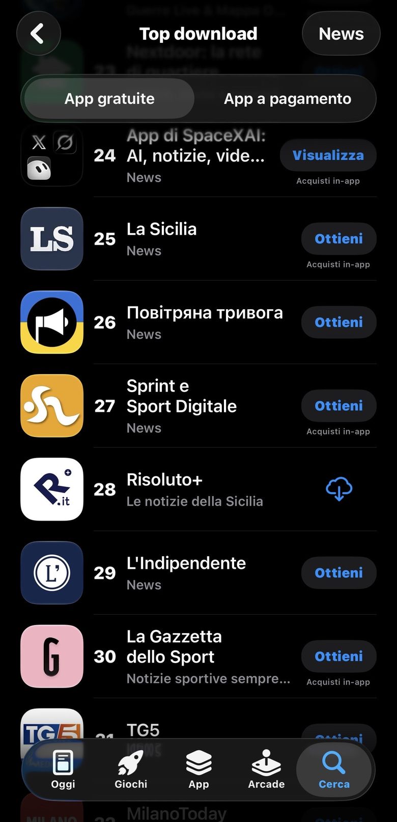 Risoluto+ al 28° posto della classifica Top download dell’App Store, categoria News, davanti a L’Indipendente, La Gazzetta dello Sport e TG5