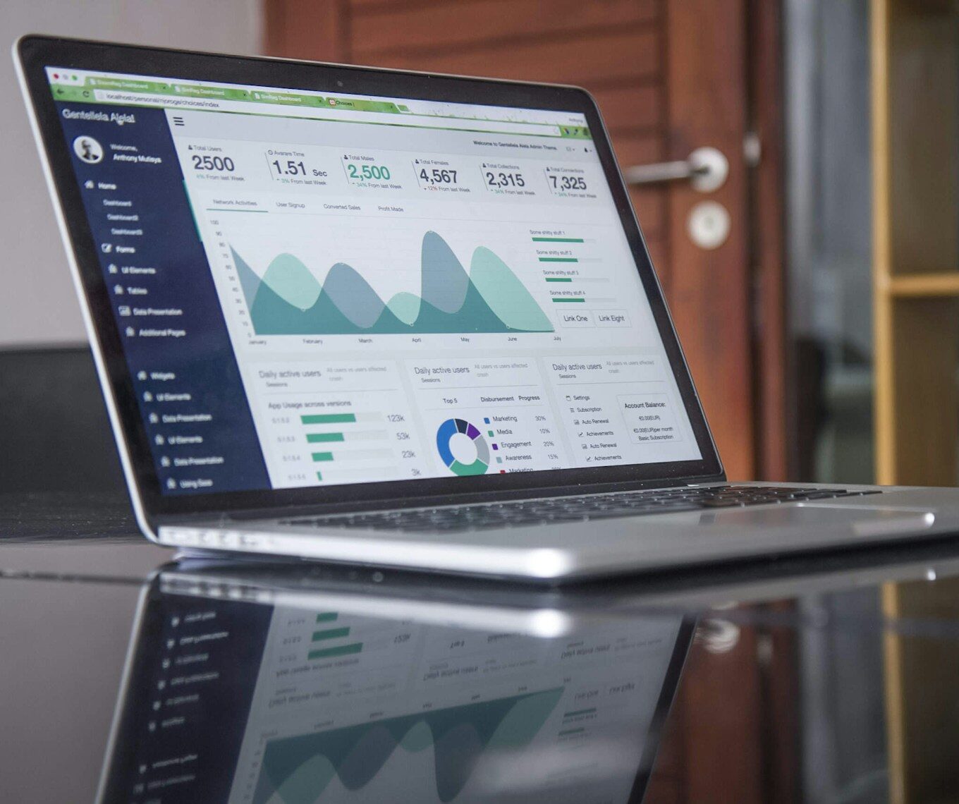 Automazione del marketing: che cos'è, come funziona e perché fa risparmiare