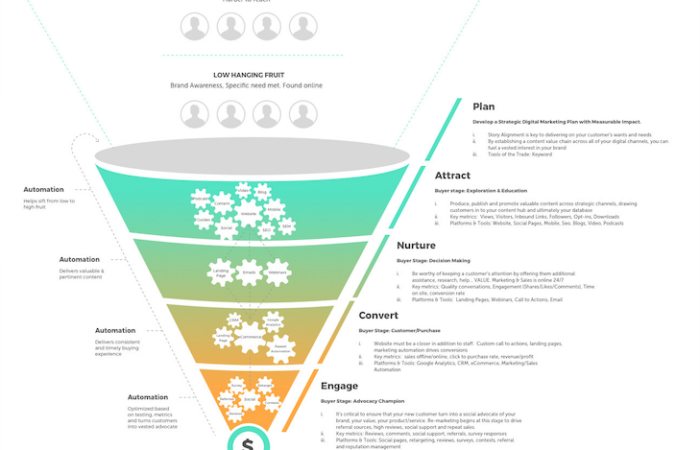 Retargeting: che cos’è, come funziona e perché recupera i clienti persi