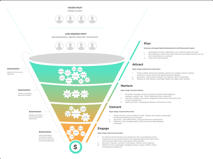 Retargeting: che cos’è, come funziona e perché recupera i clienti persi