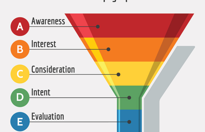 Remarketing: che cos'è, come funziona e perché è la chiave delle conversioni
