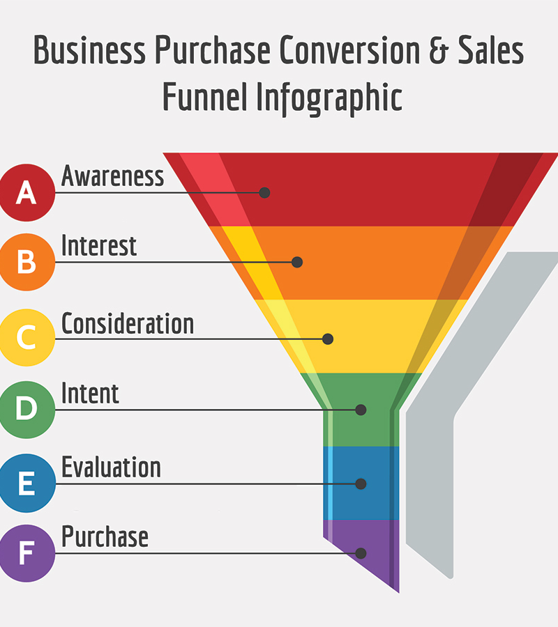 Remarketing: che cos'è, come funziona e perché è la chiave delle conversioni